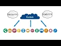COMP90018 Mobile Edge Computing