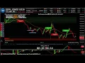 US30 DOW JONES LIVE TRADING EDUCATIONAL CHART BEST STRATEGY AND SIGNALS