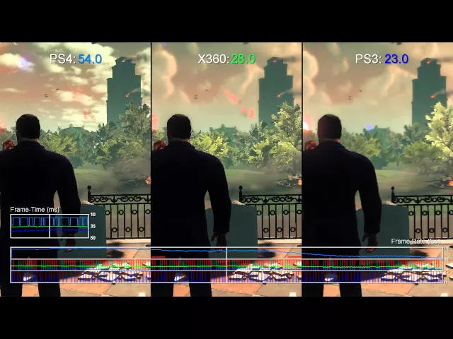 Saints Row 4 PS4 vs PS4/Xbox 360 Cut-Scene Frame-Rate Test