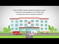 Duty to Provide Emergency Medical Care