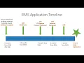 ERAS Application Timeline