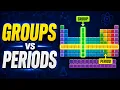 Periodic Table Explained for Beginners Groups Periods Trends