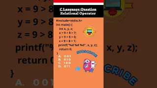 Relational Operators in C language