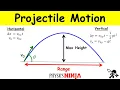 Projectile Motion Finding the Maximum Height and the Range