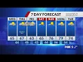 St Louis Forecast