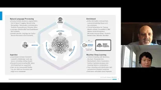 Thumbnail for Knowledge Graphs to Power Financial Chat Bots video