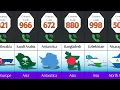 All Countries Phone Codes Country Codes ISO Country Codes Part-1
