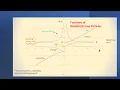 Collapse of the wavefunction