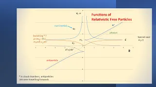 Collapse of the wavefunction