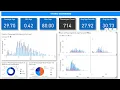 Titanic Survival Dashboard in Power BI Tutorial for Beginners Step-by-Step Guide English