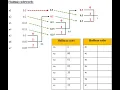 Ternary Huffman Coding Solved problem Information Theory and Coding