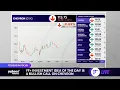 Chevron is Yahoo Finance s Investment Idea of the Day