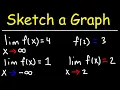 How to Sketch a Graph Using Limits