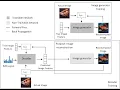 Decoding with Purpose Improving Image Reconstruction from fMRI with Multitask Learning