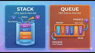 How to Create Stack and Queue Data Structures Using a Linked List Data Structures Tutorial