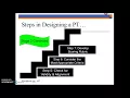 Steps in Designing a Performance Task
