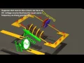 Resonance Circuits LC Inductor-Capacitor Resonating Circuits