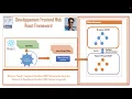 ReactJS Framework 18 - Architecture