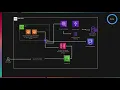 AWS Dev Day - Data Analytics Automate your ELT Workflows with Apache Airflow Hebrew
