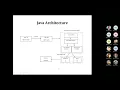 Java Class By Arjun Sir Java in Nepali Advanced Java 2022-12-16 part-2 StudyInGroup