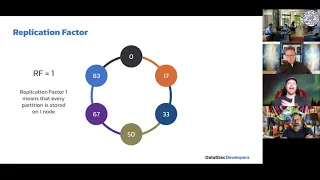 Introduction to Apache Cassandra for Java developers