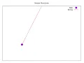 Simple Pendulum Simulation Using Fortran GNUPLOT Computational Physics