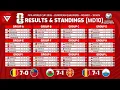 Lagu 🔴[MD10] FIFA World Cup 2026 - UEFA Qualifiers 1st Round: Results \u0026 Standings Table as of 18 Nov 2025
