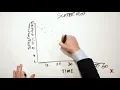 How to use scatter plots