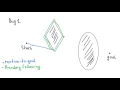 Bug 1 Path Planning Algorithm Explained With a Demo