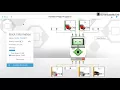 How to program the color sensor in the Lego Mindstorms EV3 programming application for Chromebooks
