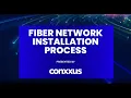 Conxxus Fiber Installation Process