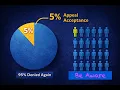 How to Appeal a College Rejection - Writing a Strong Admissions Appeal Letter Step-by-Step Guide