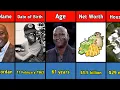 Michael Jordan Lifestyle 2025 Wife Income House Age Education Family Biography Net Worth