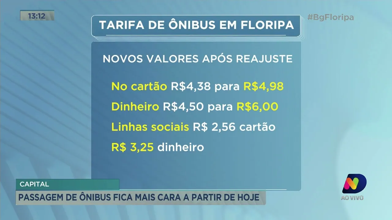 Passagem de ônibus fica mais cara a partir dessa segunda-feira em Florianópolis