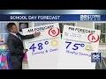 Forecast Discussion