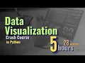 Data Visualization Masterclass in Python Matplotlib Seaborn Plotly for Beginners to Advanced