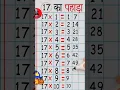 17 table maths PART-2