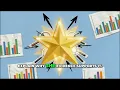 Module 5 Lesson 4 Solution Recommendations
