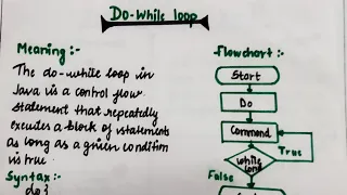 Do-while loop in Java Hindi Concept Syntax flowchart Examples lec-33