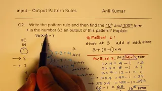 Input Output Explicit Pattern Rules and 6 Examples
