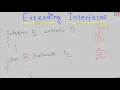 Java-102 - Extending Interfaces in Java Basics of Interfaces