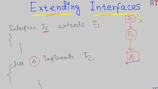 Java-102 - Extending Interfaces in Java Basics of Interfaces
