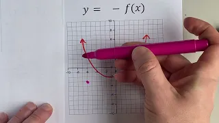 How to Graph y -f x vertical reflection