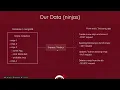 03 REST API Tutorial Node Express Mongo HTTP Methods