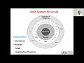 UNIX Shell Programming