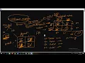 Data Science Session17 at MIT World Peace University Confusion Matrix Python