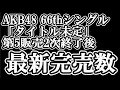 Download Lagu As of July 11th, AKB48's 66th single OS version sold out by member, what a veteran 48 member thin...