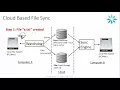 James Abel latus - a Personal Cloud Storage App written in Python PyBay2017