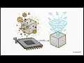 How ML Model Serving at scale Actually Works with Detailed Real World Examples in 10 Minutes