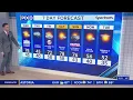 Unsettled weather on the horizon for NY NJ